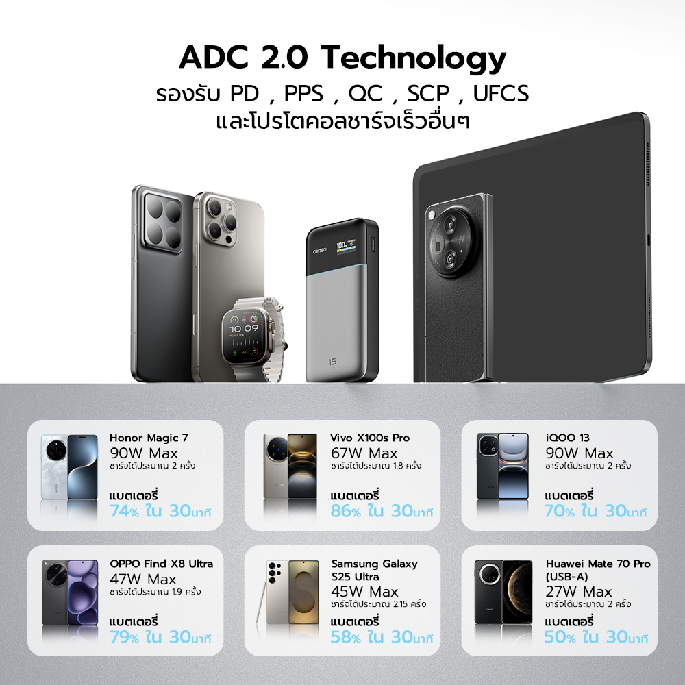 แบตสำรอง CUKTECH PB150S สีดำ ความจุ 15000MAH 100W MAX มาตรฐาน CCC รองรับจ่ายไฟ PD,PPS,QC,MI_8